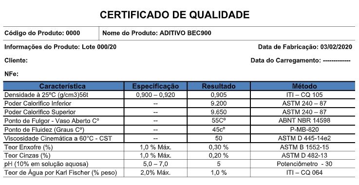 Boletim de análise — Aditivo BEC900