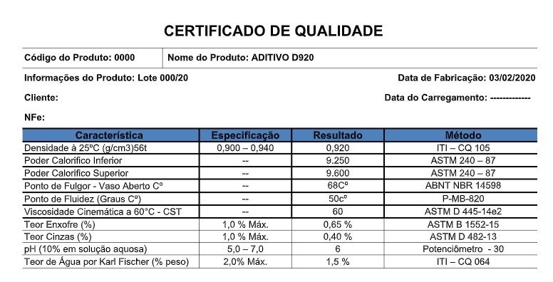 Boletim de análise — Aditivo D920